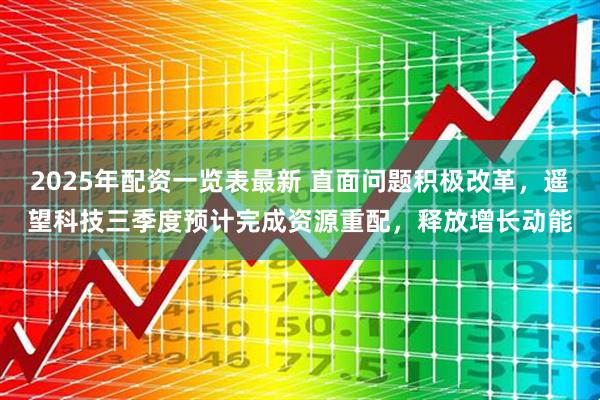2025年配资一览表最新 直面问题积极改革，遥望科技三季度预计完成资源重配，释放增长动能